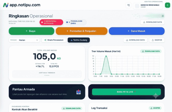 Dashboard Preview
